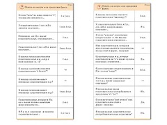 Комплект карточек (10) "Обучающий калейдоскоп. Имя существительное" - fgospostavki.ru - Апрелевка