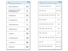Комплект карточек (10) "Обучающий калейдоскоп. Умножение на 2, 5 и 10" - fgospostavki.ru - Апрелевка