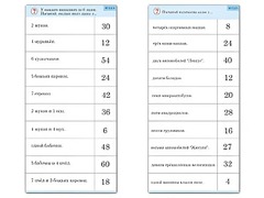 Комплект карточек (10)  "Обучающий калейдоскоп. Умножение на 3, 4 и 6" - fgospostavki.ru - Апрелевка
