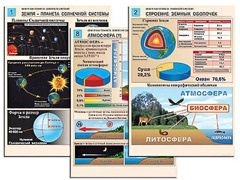 Комплект таблиц по географии "Земля как планета. Земля как система" раздаточные (цветные, ламинированные, А4, 12 штук) - fgospostavki.ru - Апрелевка