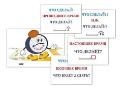 Модель-аппликация "Неопределенная форма глагола. Три времени глагола" (лам.) - fgospostavki.ru - Апрелевка