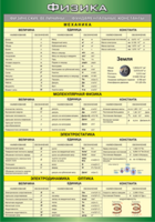 Таблица "Физические величины. Фундаментальные константы" (100х140 сантиметров, винил) - fgospostavki.ru - Апрелевка