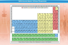 Интерактивные курсы. Химия 10 класс. Расширенный. - fgospostavki.ru - Апрелевка