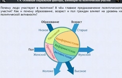 Интерактивные курсы. Обществознание 9 классы. Базовый - fgospostavki.ru - Апрелевка