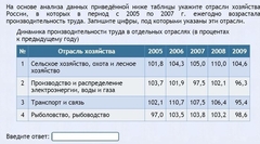 Интерактивные курсы. География 9 класс . Базовый. - fgospostavki.ru - Апрелевка