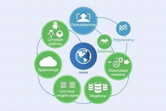 Интерактивные курсы. Информатика 8 класс . Базовый. - fgospostavki.ru - Апрелевка