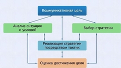 Интерактивные курсы. Русский язык 11 класс . Базовый. - fgospostavki.ru - Апрелевка