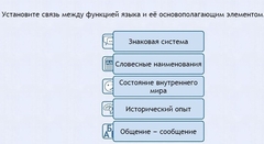 Интерактивные курсы. Русский язык 7 класс . Базовый. - fgospostavki.ru - Апрелевка