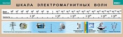 Таблица. Физика. Шкала электромагнитных волн. - fgospostavki.ru - Апрелевка