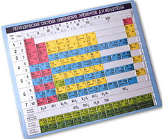 Пособие для незрячих – Таблица Менделеева - fgospostavki.ru - Апрелевка