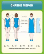 Технология для девочек - fgospostavki.ru - Апрелевка