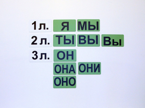 Набор магнитных карточек "Личные местоимения" (фон зелёный) - fgospostavki.ru - Апрелевка