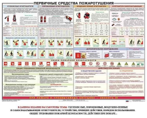 Плакат "Первичные средства пожаротушения" - fgospostavki.ru - Апрелевка