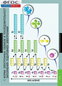Комплект таблиц. Химия. 10-11 класс. - fgospostavki.ru - Апрелевка
