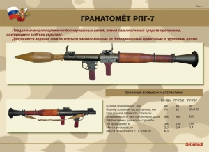 Комплект плакатов "Гранатомёт РПГ-7. Устройство гранатомёта. Обращение с ним" - fgospostavki.ru - Апрелевка