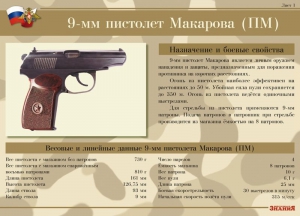 Комплект плакатов "9-мм пистолет Макарова (ПМ)" - fgospostavki.ru - Апрелевка