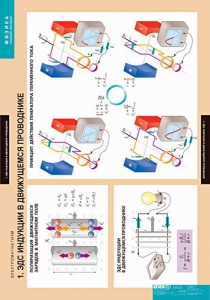 Комплект таблиц. Физика. Электромагнетизм. - fgospostavki.ru - Апрелевка