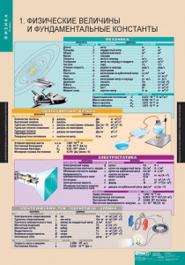 Комплект таблиц. Физика 10 класс. - fgospostavki.ru - Апрелевка