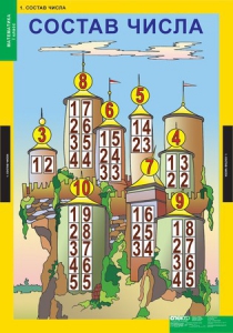 Комплект таблиц. Математика 1 класс. - fgospostavki.ru - Апрелевка