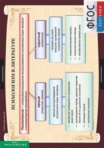 Комплект таблиц. Литература 11 класс. - fgospostavki.ru - Апрелевка