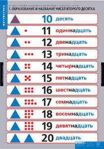 Комплект таблиц. Математика.Устные приемы сложения и вычитания в пределах сотни. - fgospostavki.ru - Апрелевка