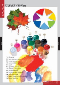 Комплект таблиц. Искусство. Введение в цветоведение. - fgospostavki.ru - Апрелевка