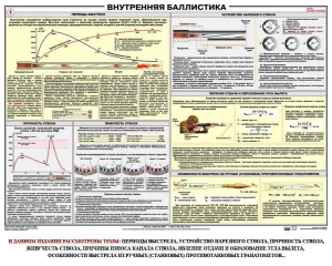 Плакат "Внутренняя баллистика" - fgospostavki.ru - Апрелевка