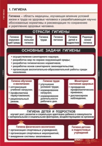 Комплект таблиц. ОБЖ. Гигиена. - fgospostavki.ru - Апрелевка