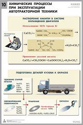 Комплект таблиц "Химия в технологиях сельского хозяйства" - fgospostavki.ru - Апрелевка