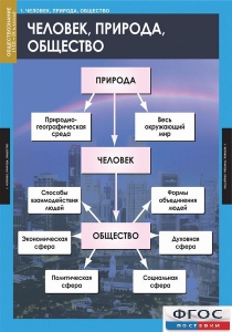 Комплект таблиц. Обществознание 8-9 классы. - fgospostavki.ru - Апрелевка