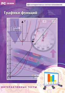 Интерактивные тесты. Графики функций - fgospostavki.ru - Апрелевка