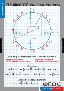 Комплект таблиц. Математика. Тригонометрические функции - fgospostavki.ru - Апрелевка
