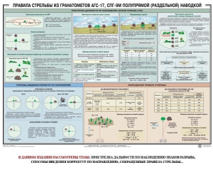 Плакат "Правила стрельбы из гранатометов АГС-17, СПГ-9 полупрямой (раздельной) наводкой" - fgospostavki.ru - Апрелевка