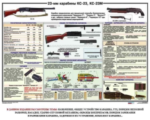 Плакат "23-мм карабины КС-23, КС-23М" - fgospostavki.ru - Апрелевка