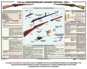 Плакат "7,62-мм кавалерийский карабин образца 1938 г." - fgospostavki.ru - Апрелевка