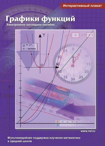Интерактивные плакаты. Графики функций. Программно-методический комплекс - fgospostavki.ru - Апрелевка