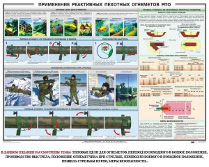 Плакат "Применение реактивных пехотных огнеметов РПО" - fgospostavki.ru - Апрелевка