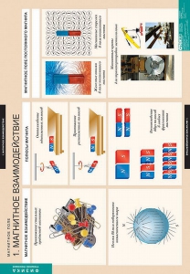 Комплект таблиц. Физика. Магнитное поле. - fgospostavki.ru - Апрелевка