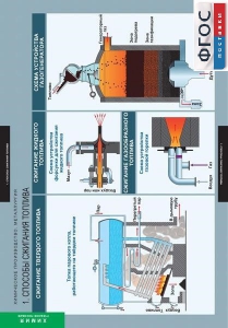 Комплект таблиц. Химия. Химическое производство. Металлургия. - fgospostavki.ru - Апрелевка