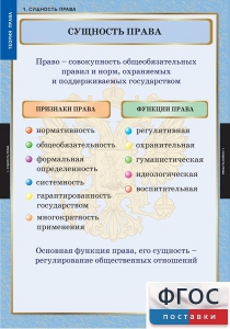 Комплект таблиц. Правоведение. Теория права. - fgospostavki.ru - Апрелевка