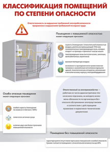 Комплект плакатов "Электробезопасность на объекте" - fgospostavki.ru - Апрелевка