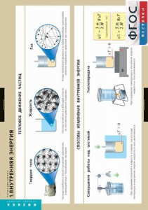 Комплект таблиц. Физика. Термодинамика. - fgospostavki.ru - Апрелевка