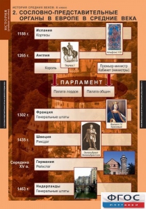 Комплект таблиц. История Средних веков. 6 класс. - fgospostavki.ru - Апрелевка