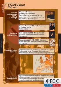Комплект таблиц. История. Новая история. 7 класс. - fgospostavki.ru - Апрелевка