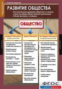 Комплект таблиц. Обществознание 10-11 классы. - fgospostavki.ru - Апрелевка