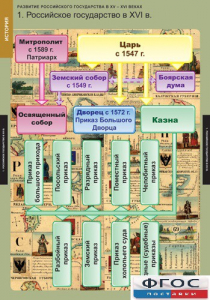 Комплект таблиц. История. Развитие Российского государства в XV-XVI веках. - fgospostavki.ru - Апрелевка