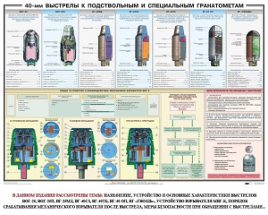 Плакат "40-мм выстрелы к подствольным и специальным гранатометам" - fgospostavki.ru - Апрелевка