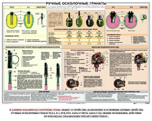 Плакат "Ручные осколочные гранаты" - fgospostavki.ru - Апрелевка