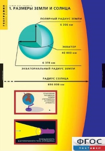 Комплект таблиц. География. Земля как планета. - fgospostavki.ru - Апрелевка