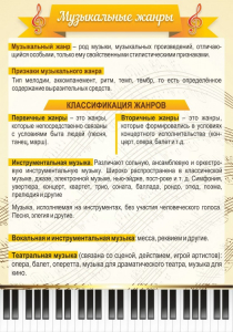 Стенд "Музыкальные жанры" - fgospostavki.ru - Апрелевка